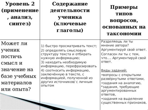 Анализ ответов на ключевые вопросы сюжета