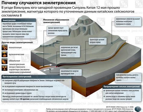 Важность изучения землетрясений