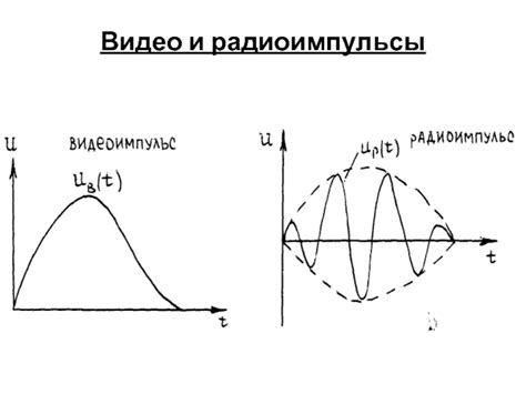 Виды сигналов и их значения
