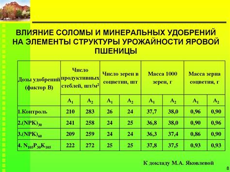 Влияние взаимодействия фитоспорина и минеральных добавок на урожайность