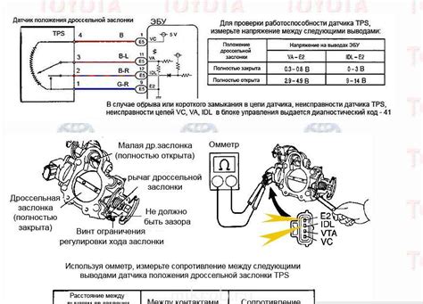 Влияние плохого качества охлаждающей жидкости на работу дроссельной заслонки