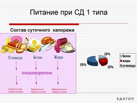 Возможности и ограничения дрожжевого изделия при сахарном диабете