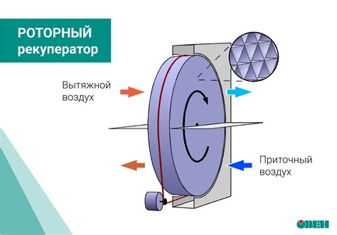 Возможности перераспределения потока воздуха