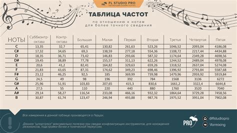 Выбор оптимального диапазона частот для разных музыкальных жанров