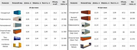 Выбор подходящего контейнера