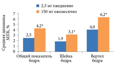 Доказательная база: эффективность применения транексама