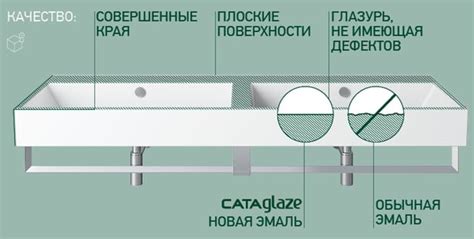 Закрытая раковина в течение длительного времени