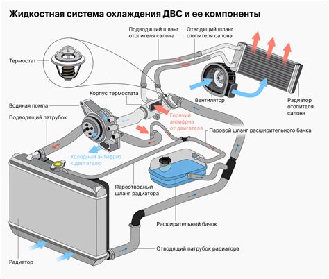 Засорение системы радиатора охлаждения двигателя: проблема и решение