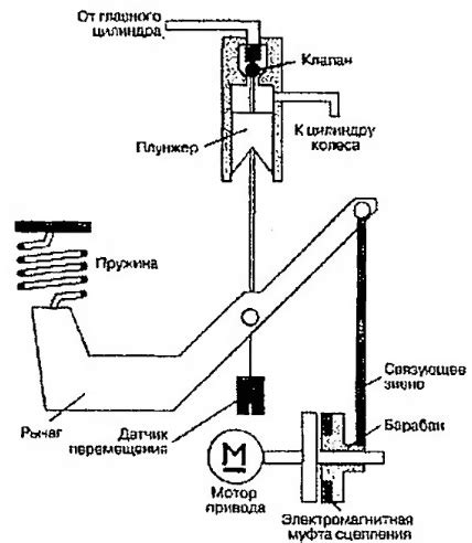 Зачем нужна система антиблокировки тормозов на Шевроле Ланос и какие преимущества она предоставляет