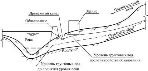 Защита территории