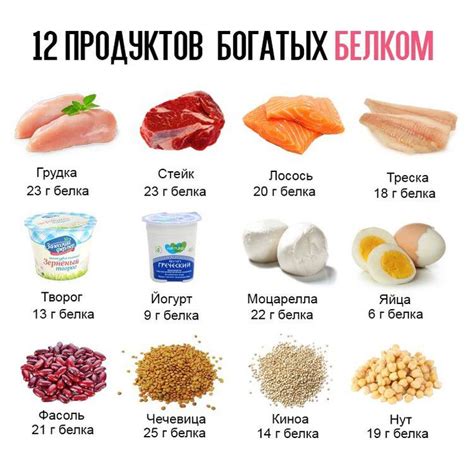 Здоровое питание для роста тружка
