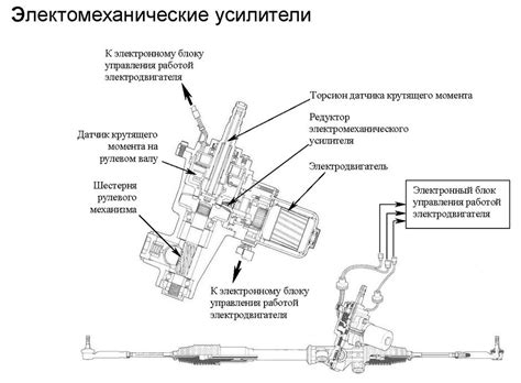 Износ механизма усилителя руля
