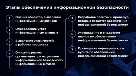 Интеграция уровня целостности Astra Linux в обеспечение информационной безопасности