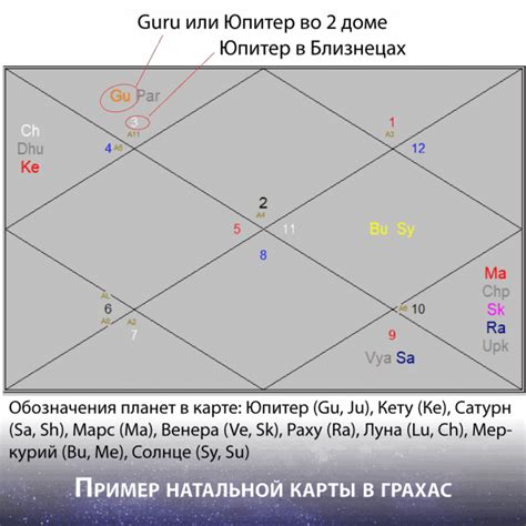 Как определить Лагнешу по знаку зодиака