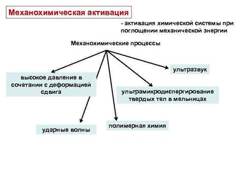 Методы активации
