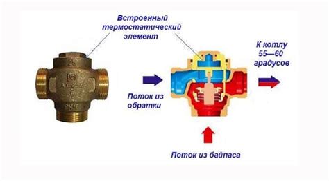 Методы решения проблемы с приводом газового клапана