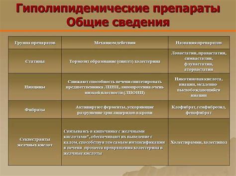 Механизм действия и цели применения данных препаратов