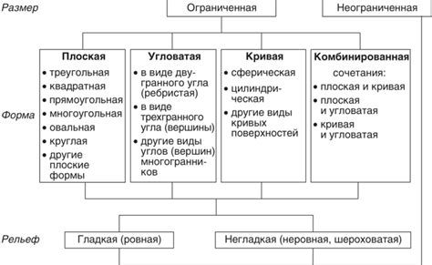 Механические повреждения: какие виды повреждений могут привести к искривлению смартфона