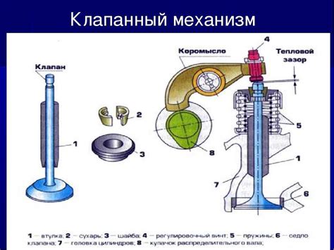 Назначение механизма