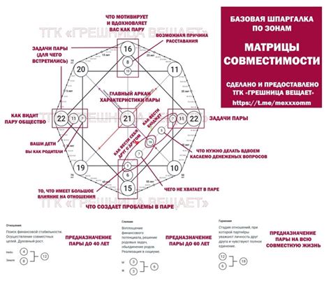 Необходимость определенной модели и версии для совместимости с SSD