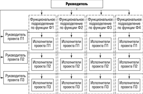Необходимость постоянного контроля