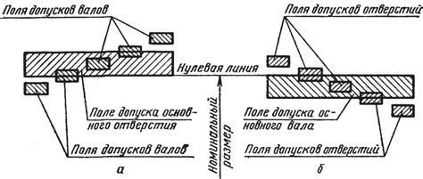 Несоответствие размеров или формы соединительных деталей