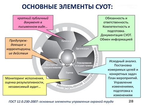 Обеспечение эффективного функционирования системы климат-контроля