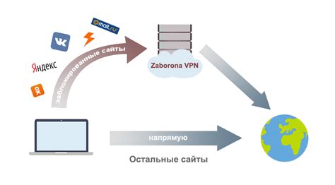 Обход блокировок и цензуры через онион