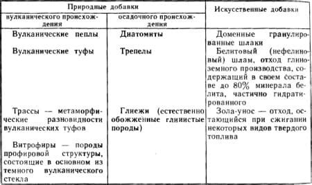 Ограничения и препятствия при комбинировании фитоспорина с минеральными добавками
