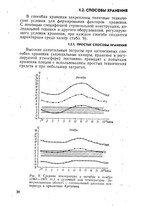 Оптимальный диапазон температур