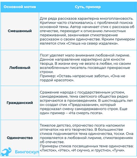 Основные мотивы для выдачи корректировочной счетно-фактуры