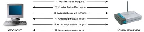 Основные принципы управления доступом в беспроводных сетях на современных мобильных устройствах