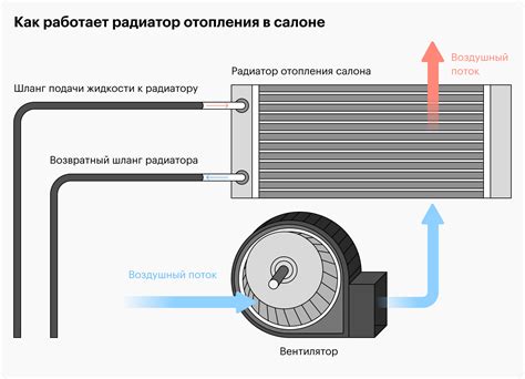 Основные принципы управления системой отопления в автомобиле Ниссан Кашкай