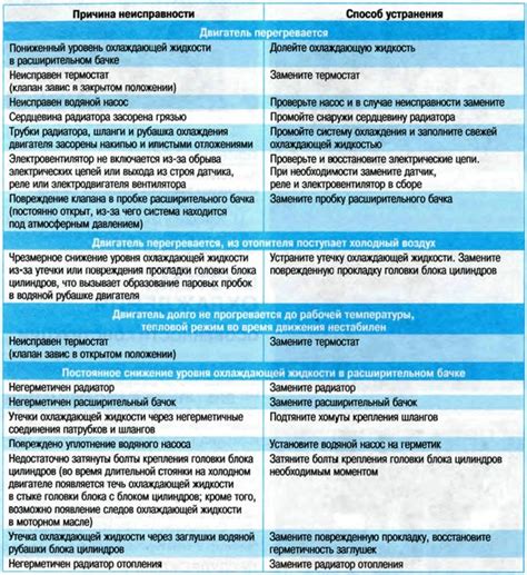 Основные причины снижения эффективности охлаждения двигателя в грузовом транспорте МАН ТГС