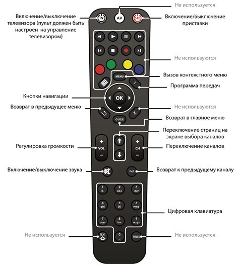 Особенности настройки телевизора Полар без пульта и рекомендации