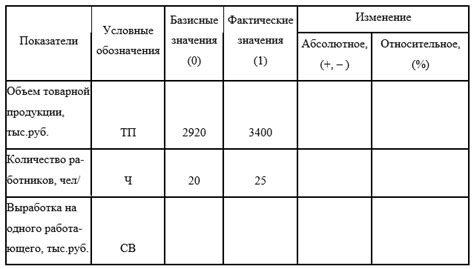 Перспективы изменения объема занятий в субботу: анализ возможностей
