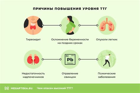 Повышение ТТГ при простуде