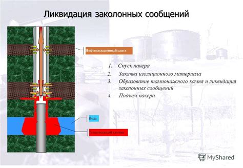 Подготовка и изготовление изоляционного материала