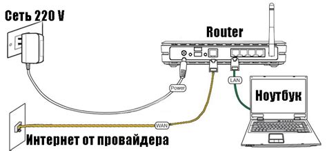 Подключение роутера к сети Интернет