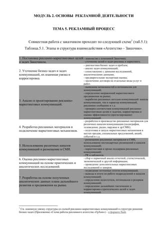 Подключение специальных услуг