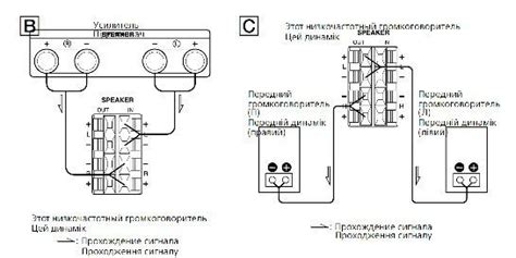 Подключение тестера к выходам RCA
