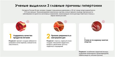 Показания к применению и противопоказания препаратов