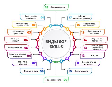 Получение первых навыков