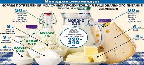 Польза холодного кефира