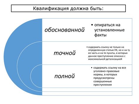 Понятие и значение