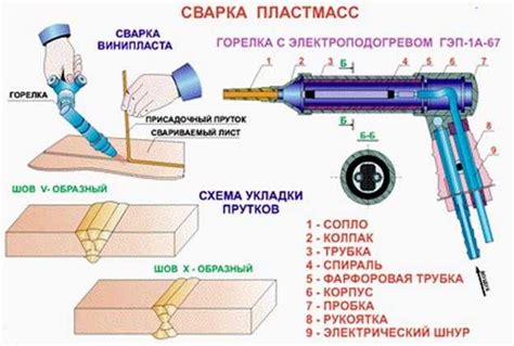 Популярные методы сварки арматуры