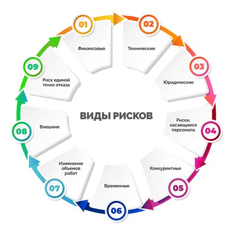 Потенциальные риски и проблемы при отключении сенсора теплового статуса