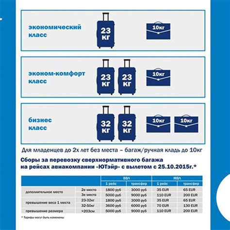 Правила компенсации в Аэрофлоте