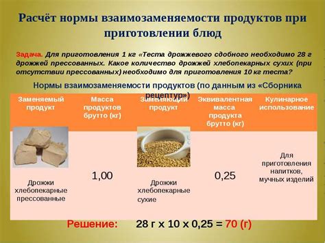 Правила сочетания и применения дрожжей в приготовлении блюд