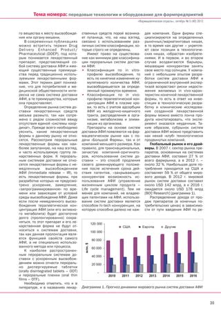 Преимущества и риски изменения формы приема Анвифена